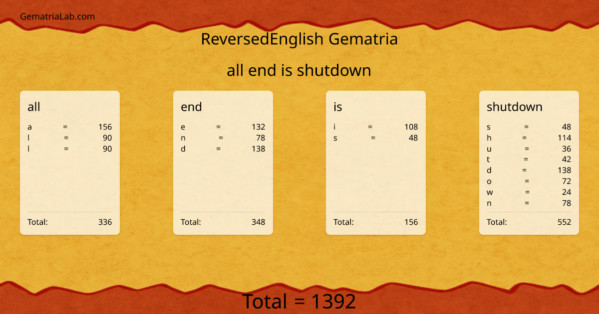 all end is shutdown in reversedEnglish Gematria